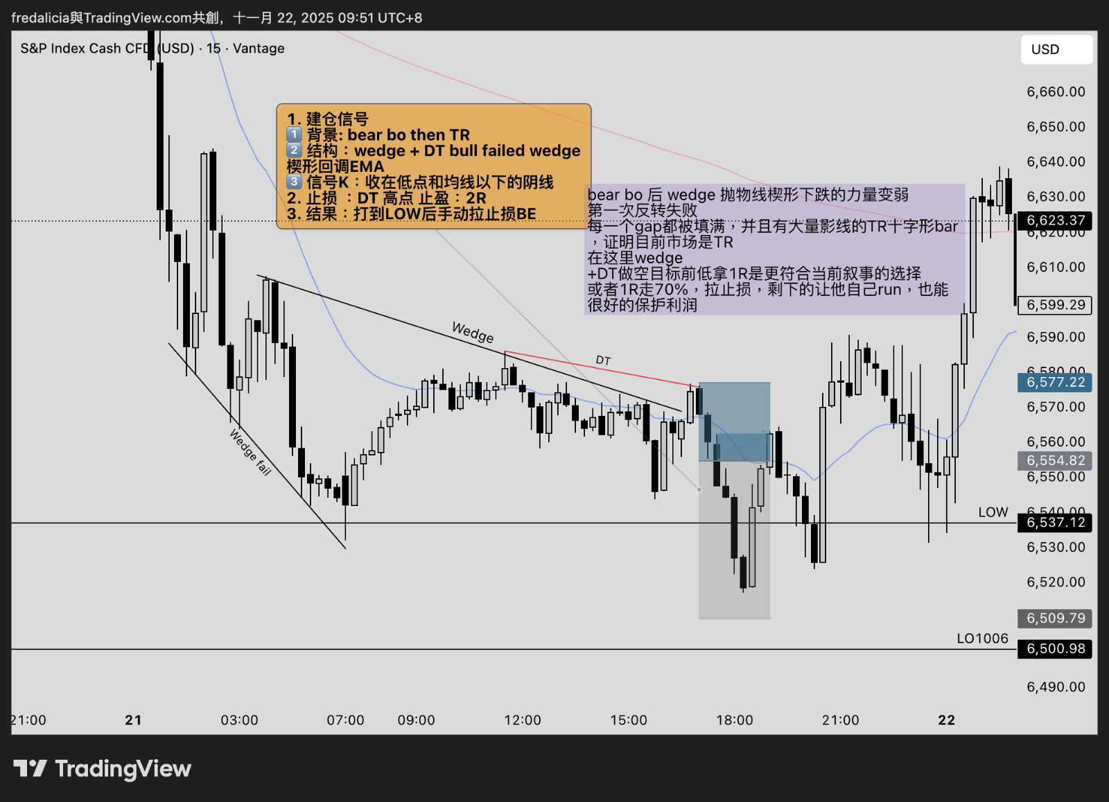 MES 复盘详情| PAHubCN