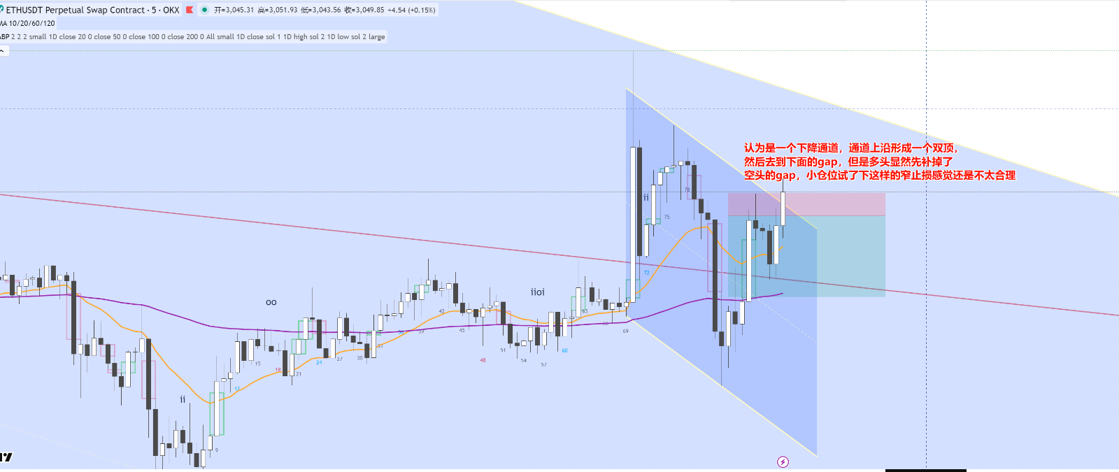 ETH 复盘详情| PAHubCN