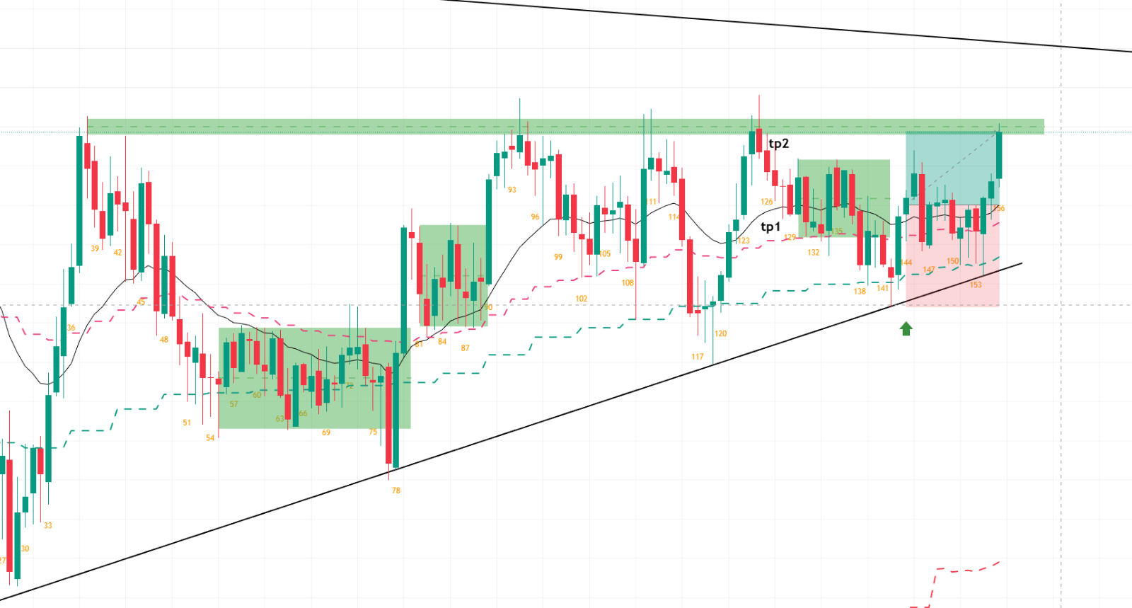 XAU 复盘详情| PAHubCN