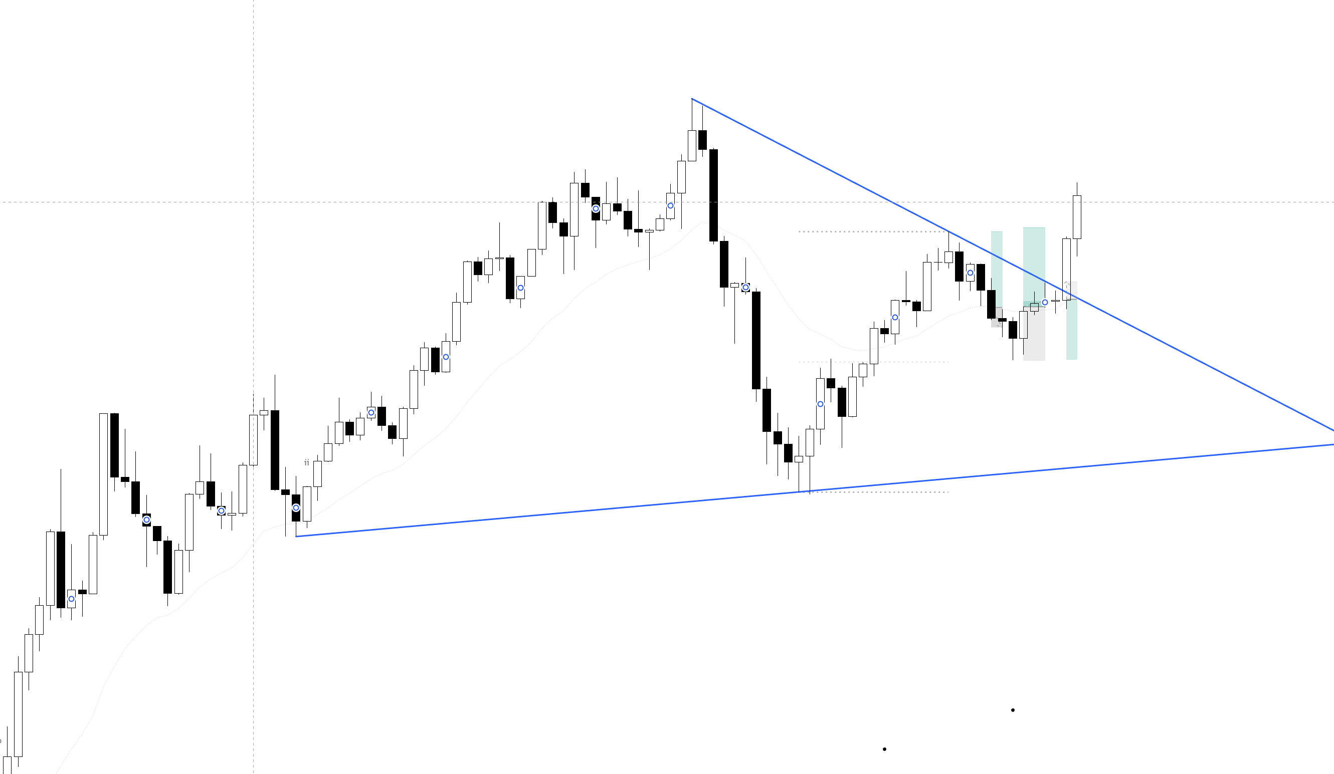 XAU 复盘详情| PAHubCN